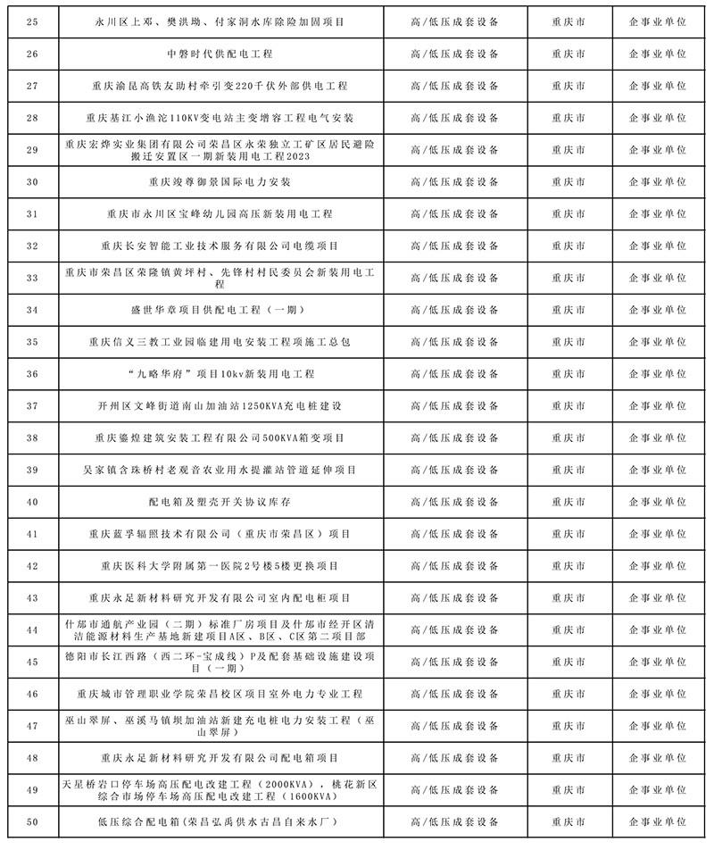 业绩一览表